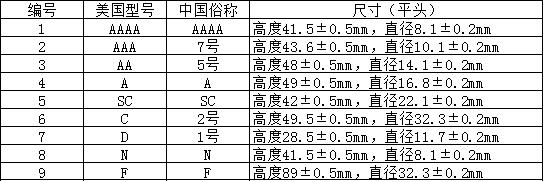 全面電池型號規(guī)格大全，教你怎么看電池型號（附對照表）